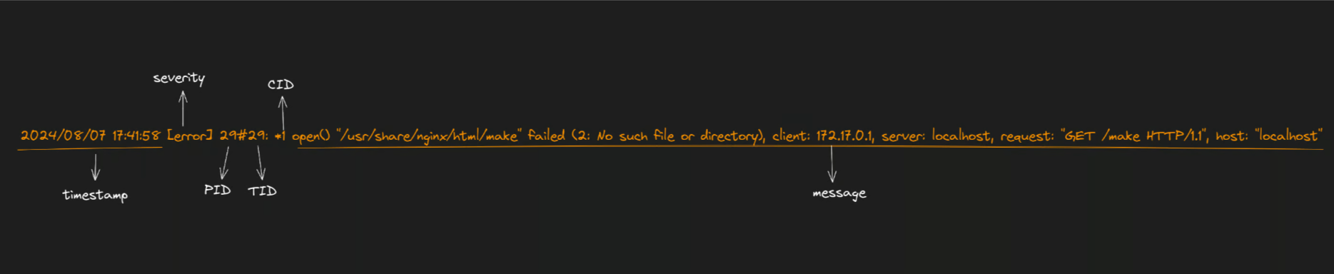 Nginx error log format